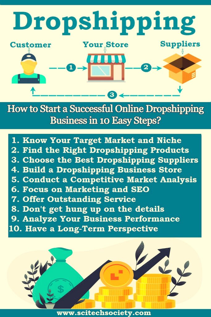 How to Start Dropshipping Business
