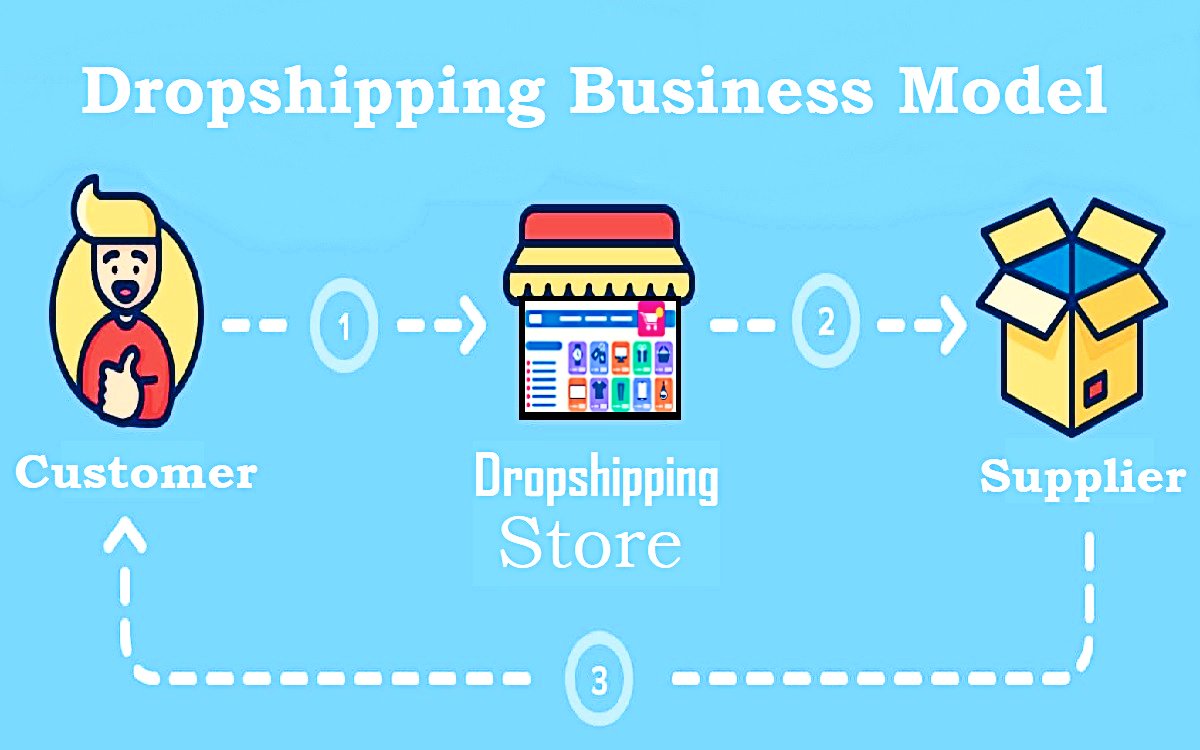 Dropshipping Business Model: Can You Make Money Dropshipping? – SciTech ...