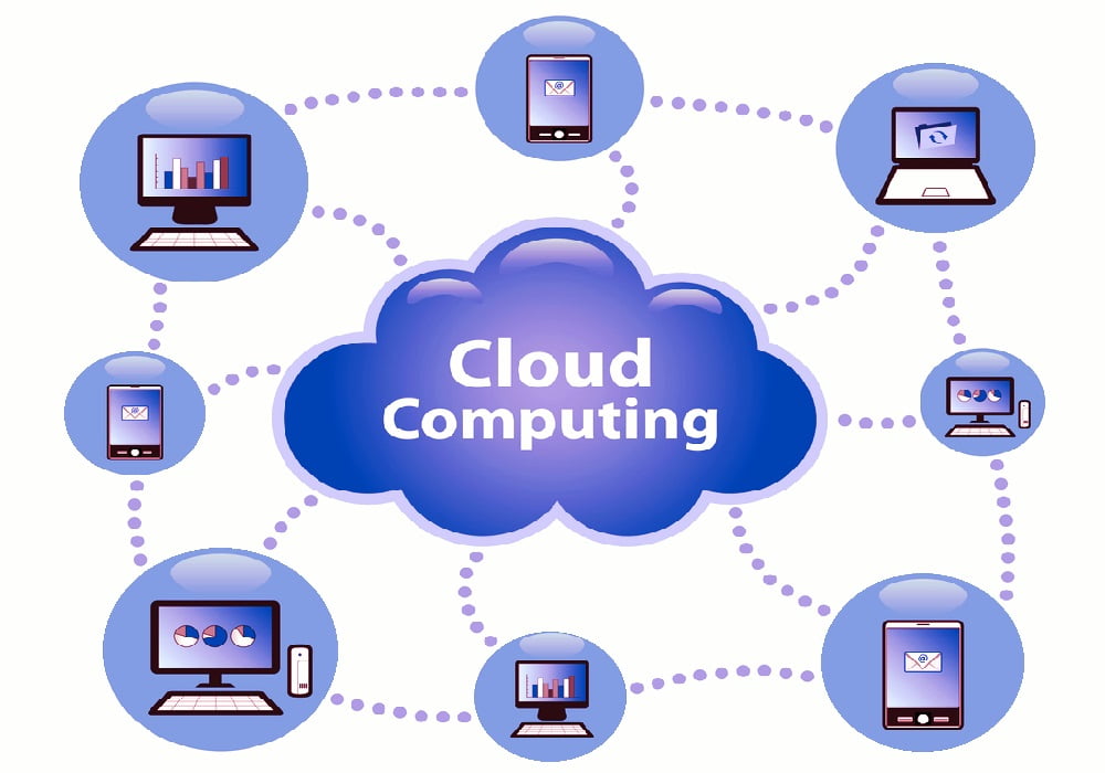 Cloud Computing in Digital Transformation